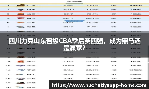 四川力克山东晋级CBA季后赛四强，成为黑马还是赢家？